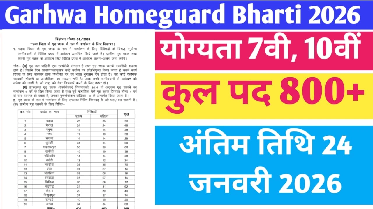 Garhwa Homeguard Bharti 2026