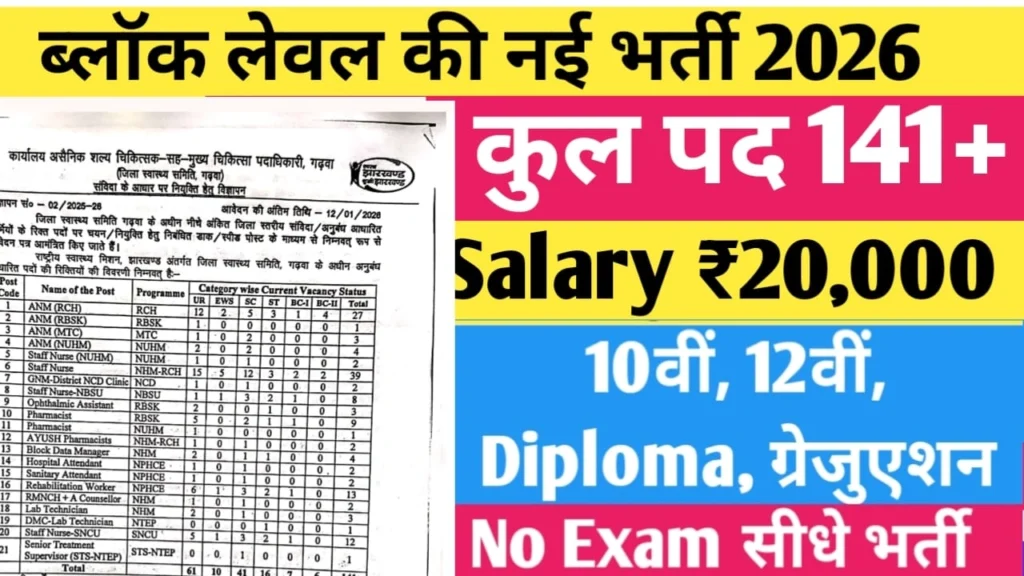 Jharkhand Block Level Bharti 2025