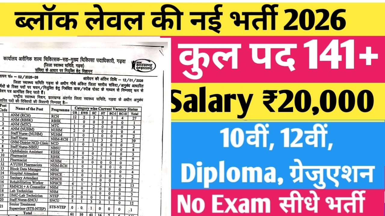 Jharkhand Block Level Bharti 2025