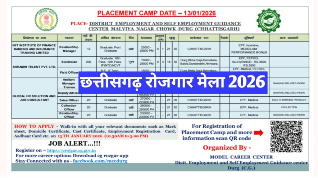 CG New Rojgar Mela 2026